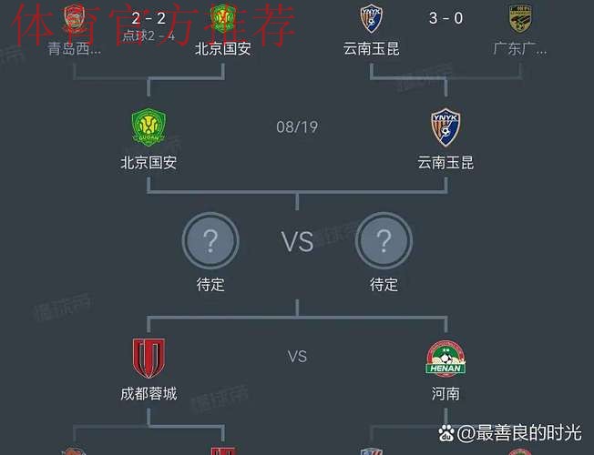 足协杯第四轮战罢 申花、国安、蓉城晋级八强 足协杯第四轮战罢 申花、国安、蓉城晋级八强